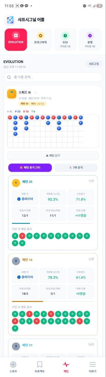 바카라 패턴 35 적중률 92.3% (12/13) Wilson 신뢰점수 71.8% - 44개 알고리즘 동시 분석